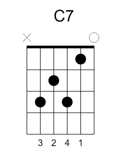 C Guitar Chords | Guitar Lessons Central Coast