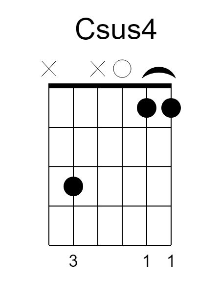 csus guitar chord