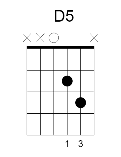 D Guitar Chords | Guitar Lessons Central Coast