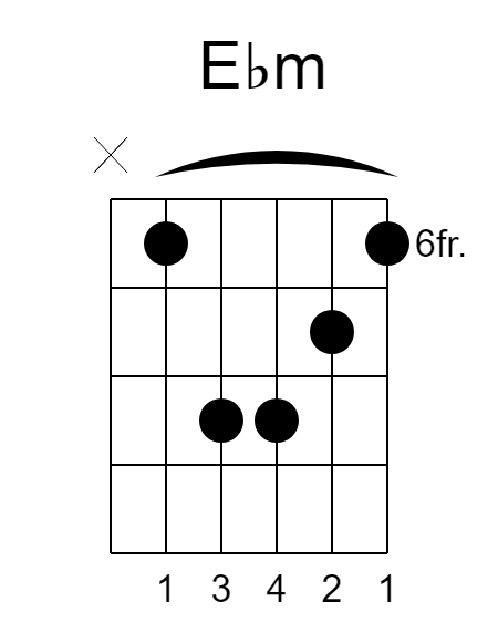 D# Eb Guitar Chords | Guitar Lessons Central Coast