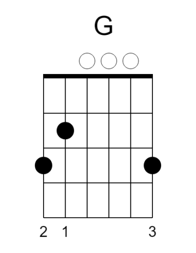 G Guitar Chords | Guitar Lessons Central Coast